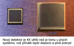 Detektor ICP-OES spektrometru Prodigy 7