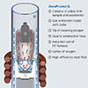 Popis technologie ZoneProtect